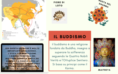 il buddismo