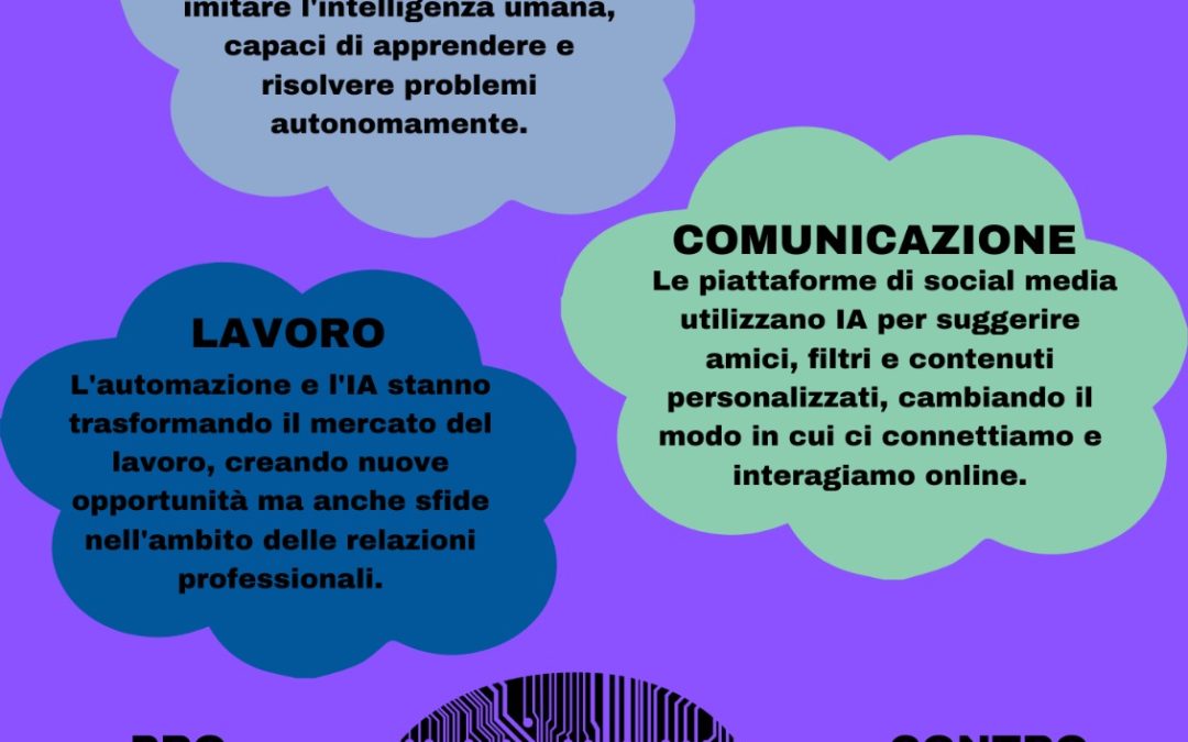 L’impatto dell’intelligenza artificiale sulle relazioni sociali