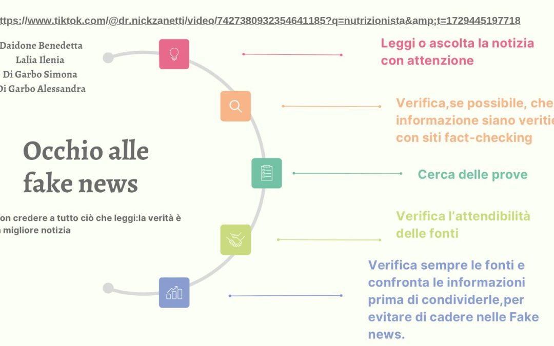 OCCHIO ALLE FAKE NEWS!