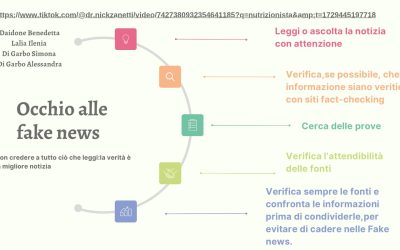 OCCHIO ALLE FAKE NEWS!