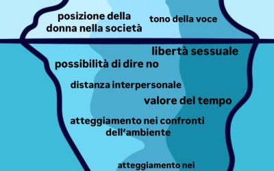 LA CULTURA COME UN ICEBERG